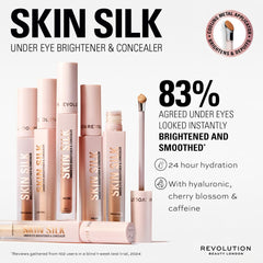 Revolution Skin Silk Radiant Serum Under Eye Brightener