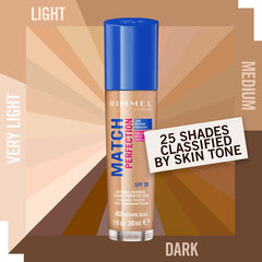 RIMMEL,
